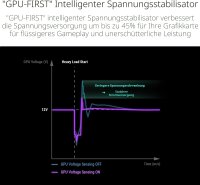 ASUS ROG Strix 1000W Gaming-Netzteil, ATX 3.1, PCIe 5.1, 80 Plus Platinum, vollmodular, GaN MOSFET, 12V-2x6, leiser Lüfter