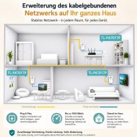 TP-Link TL-PA7017P KIT Powerline Adapter Set, 1000 Mbps,...