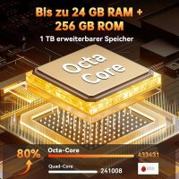 OUKITEL G1 Smartphone, 24GB RAM, 256GB Speicher, 6,52" HD Display, 10600mAh Akku, 48MP Kamera, 4G, Octa-Core, Schwarz