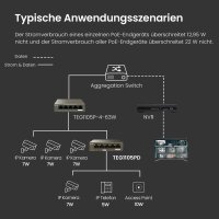 Tenda TEG1105PD 5-Port Gigabit Switch, 4x PoE, IEEE 802.3af, PSE & PD, 6kV Blitzschutz, PoE bis 325m, RoHS, für WLAN/IP-Kameras