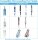 Microneedling needles EN48-10-12P, 12 pins, set of 10, replacement modules for Dermapen A10, bayonet fitting