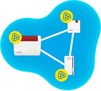 AVM FRITZ!Repeater 1200 AX, WLAN-Mesh-Repeater, Wi-Fi 6, 2400+600 Mbit/s, Gigabit-LAN, inkl. LAN-Kabel, für Router/Access Point