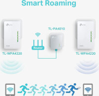 TP-Link TL-WPA4220KIT, 2er Set, WLAN Powerline Extender Kit, Netzwerkadapter, 600 Mbit/s, 2 LAN-Ports, Plug & Play