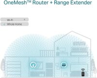 TP-Link RE605X AX1800 WLAN-Repeater, Dual-Band, Mesh, 1200 Mbit/s 5 GHz, 574 Mbit/s 2,4 GHz, Gigabit, OneMesh, Signalanzeige, AP-Modus, Weiß
