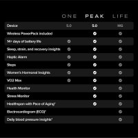 WHOOP 5.0 Sensor PEAK WG50 WB50, Fitness- und Gesundheitstracker, Smartband, Aktivitäts- und Sportarmband, Schwarz