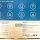 AGSHome Smart Alarm System, 8-piece set, 120 dB siren, 5 sensors, 2 remote controls, app control, Alexa, Google, DIY, expandable