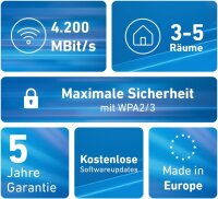 AVM FRITZ! Mesh Set 4200, 2x FRITZ!Repeater, Tri-band Wi-Fi 6, up to 4,200 Mbit/s, WLAN for 3–5 rooms, German version