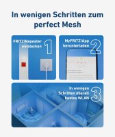 AVM FRITZ! Mesh Set 4200, 2x FRITZ!Repeater, Tri-band Wi-Fi 6, up to 4,200 Mbit/s, WLAN for 3–5 rooms, German version