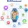 Blackview Z20 Kinder-Smartwatch, 1,83" Display, GPS, Videoanruf, Sprachchat, SOS, Schulmodus, Wecker, Schrittzähler, 800mAh, Blau