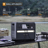 TALLPOWER V2400 Powerstation, 2160 Wh, 2400 W, LiFePO4, reiner Sinus, USB-C PD 100W, MPPT, USV, Solargenerator