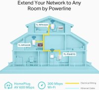 TP-Link TL-WPA4220TKIT Powerline Adapter Set, AV600, WLAN, 500 Mbps, 2 LAN ports, 3-piece kit