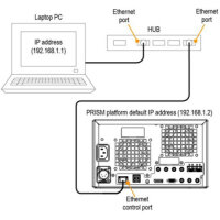 Telestream PRISM MPS-200, 3RU Half Rack, Short Depth, SDI/IP Waveform Monitor, Integrated Touchscreen