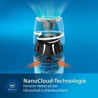 Philips HU2716/10 Luftbefeuchter 2000 Series, NanoCloud, bis zu 99% weniger Bakterien, bis 32 m², Weiß