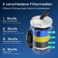 SunSun HW-603B, external aquarium filter, 400 l/h, 3 filter sponges, 1 filter fleece, filter media, filter pump, 50357