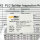 LightMax LMSP1022DPL50SCASCA09MD10 PLC-Splitter 1x2 SM SC/APC 900 µm 1,0 m